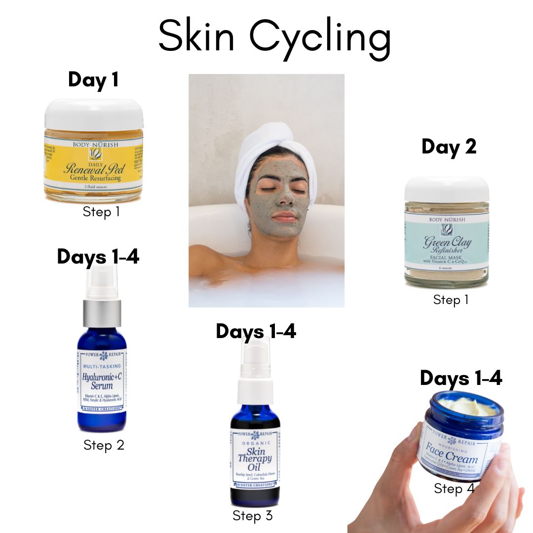 Skin Cycling Bundle